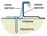 схема крепления кляймером