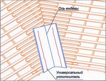 Ендова для металлочерепицы на карнизе
