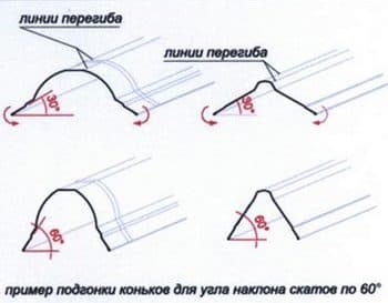 Установка коньков металлочерепицы