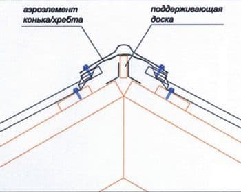 конёк металлочерепицы