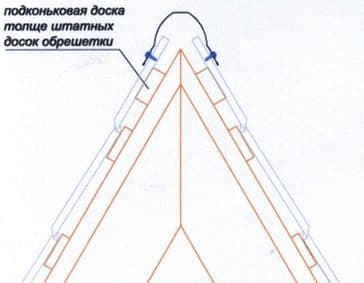 Подконьковая доска для металлочерепицы
