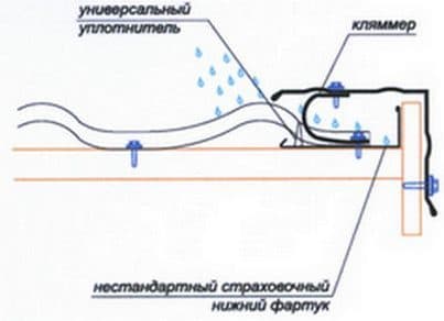 Схема металлочерепица на фронтоне