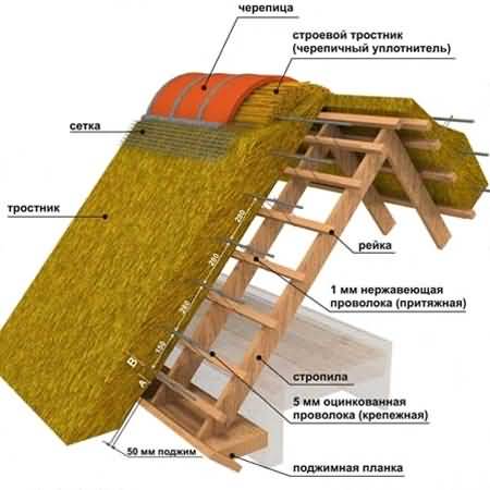 Открытый вариант тросниковой крыши